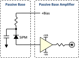 Passive Base System Diagram
