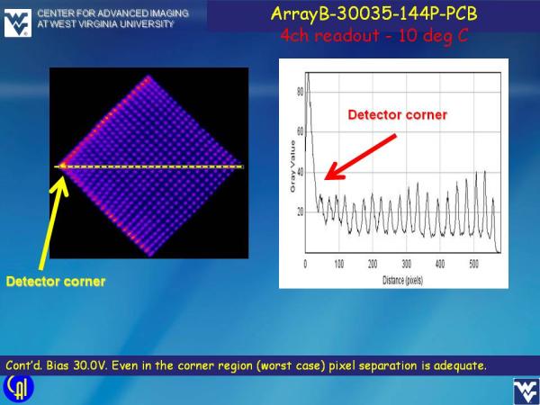 ArrayB-30035-144P-PCB Studies Slide 22