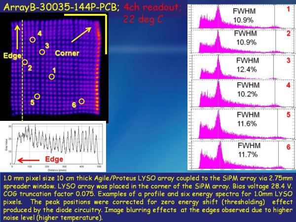 ArrayB-30035-144P-PCB Studies Slide 23
