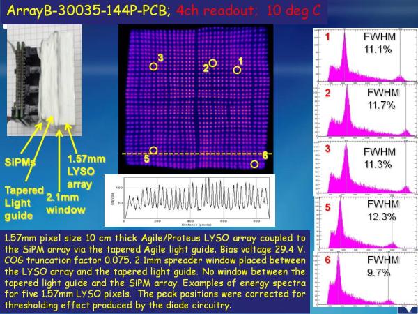 ArrayB-30035-144P-PCB Studies Slide 26