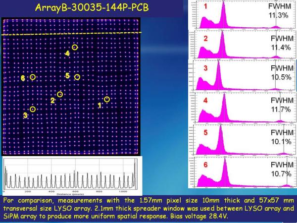 ArrayB-30035-144P-PCB Studies Slide 7