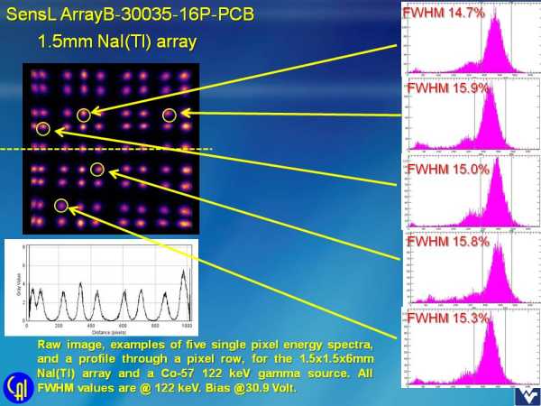ArrayB-30035-16P-PCB 4ch Readout Studies Slide 8