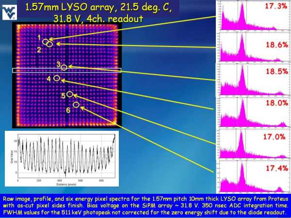 ArrayM-30035-144P-PCB 4ch Readout Studies Slide 3