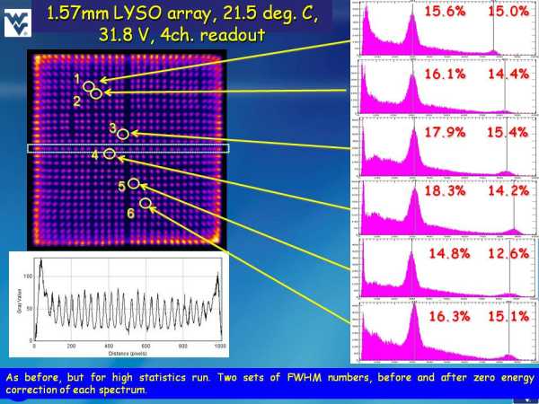 ArrayM-30035-144P-PCB 4ch Readout Studies Slide 4