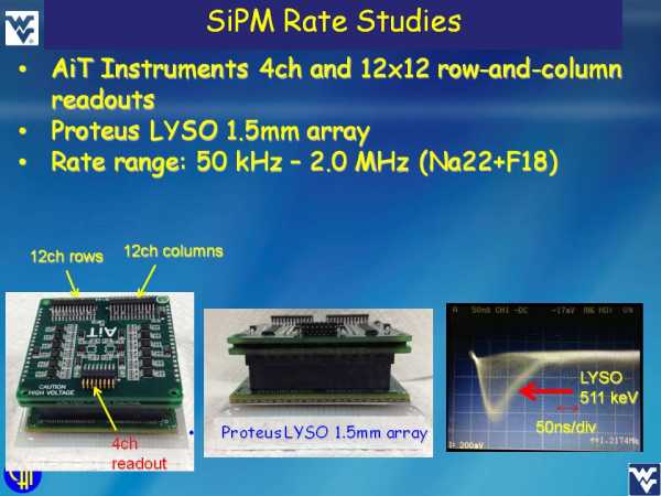 ArrayM-30035-144P-PCB Rate Studies Slide 1