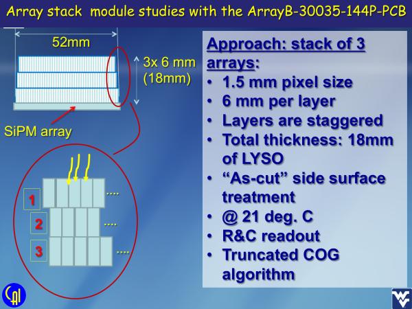 ArrayB-30035-144P-PCB Stacked LYSO Studies Slide 1