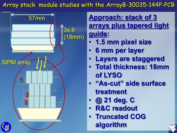 ArrayB-30035-144P-PCB Stacked LYSO Studies Slide 11