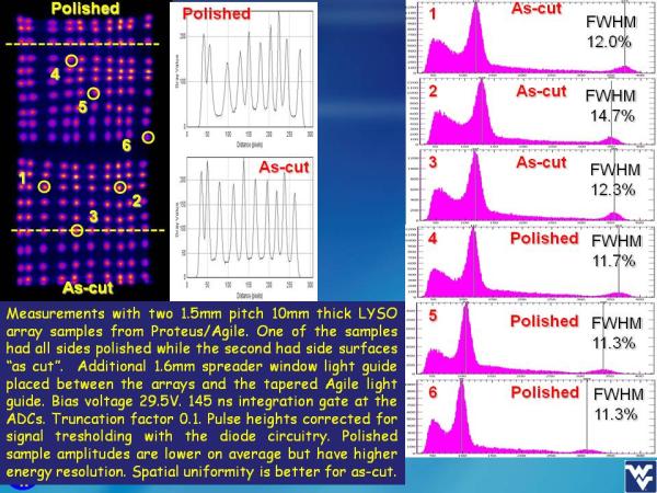 ArrayB-30035-144P-PCB Studies Slide 15