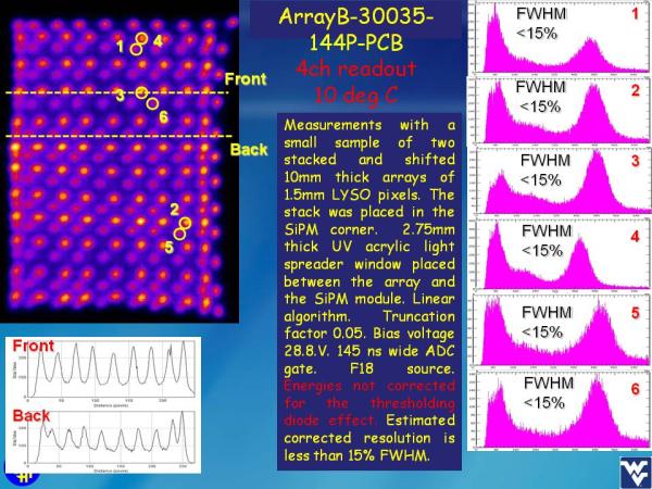 ArrayB-30035-144P-PCB Studies Slide 24