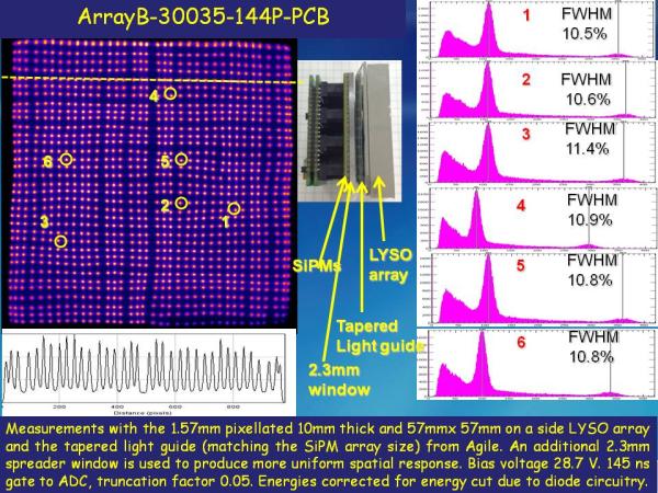 ArrayB-30035-144P-PCB Studies Slide 8