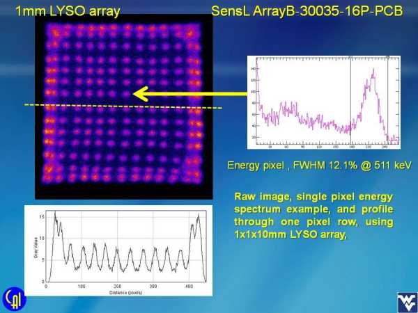 ArrayB-30035-16P-PCB 4ch Readout Studies Slide 3