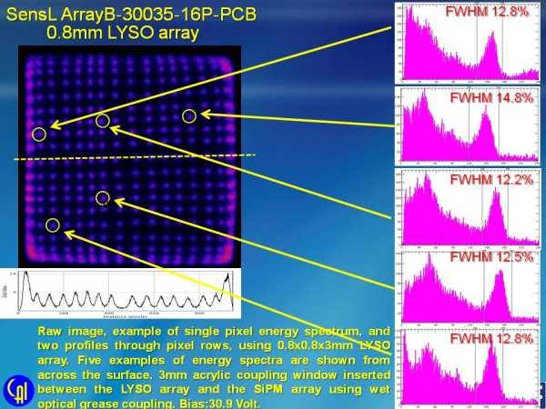 ArrayB-30035-16P-PCB 4ch Readout Studies Slide 6