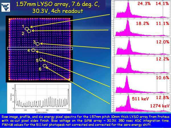 ArrayM-30035-144P-PCB 4ch Readout Studies Slide 5