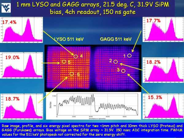ArrayM-30035-144P-PCB 4ch Readout Studies Slide 6