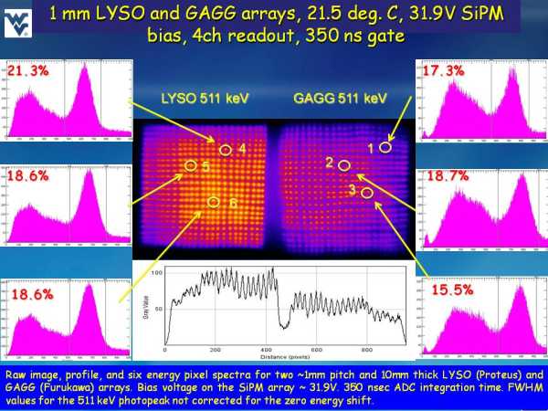 ArrayM-30035-144P-PCB 4ch Readout Studies Slide 7