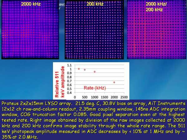 ArrayM-30035-144P-PCB Rate Studies Slide 10