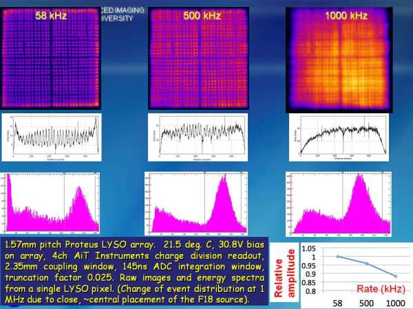 ArrayM-30035-144P-PCB Rate Studies Slide 4