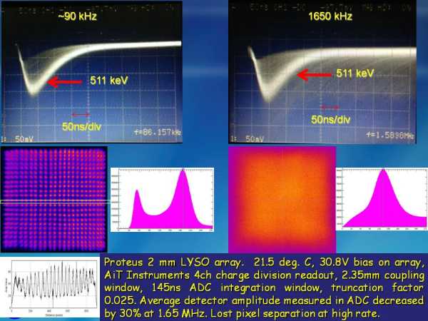 ArrayM-30035-144P-PCB Rate Studies Slide 6