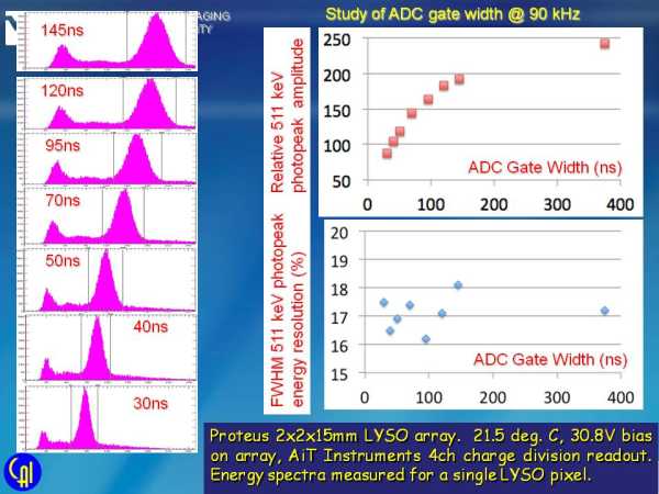 ArrayM-30035-144P-PCB Rate Studies Slide 7
