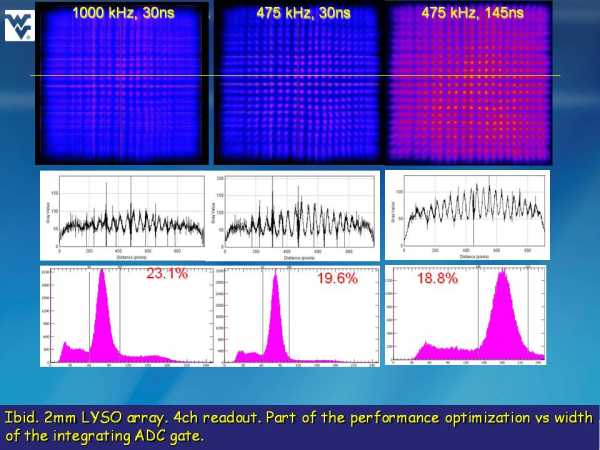 ArrayM-30035-144P-PCB Rate Studies Slide 9