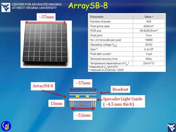 ArraySB-8 4ch Readout Studies Slide 2