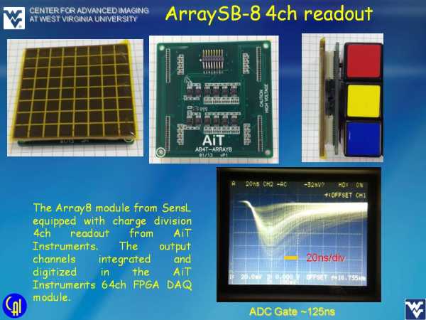 ArraySB-8 4ch Readout Studies Slide 3