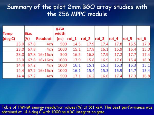 S12642X16 BGO Studies Slide 5