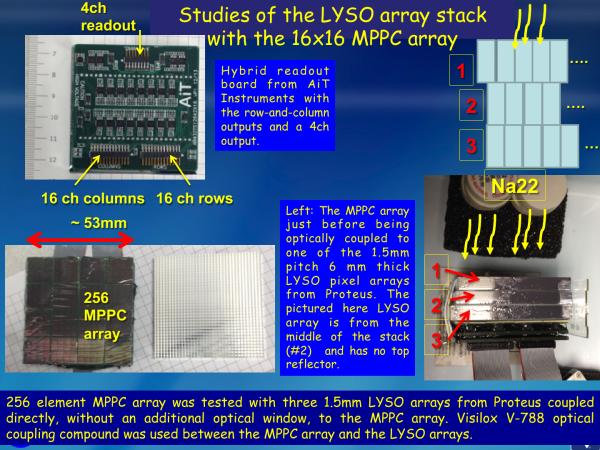 S12642X16 Stacked LYSO Studies Slide 5